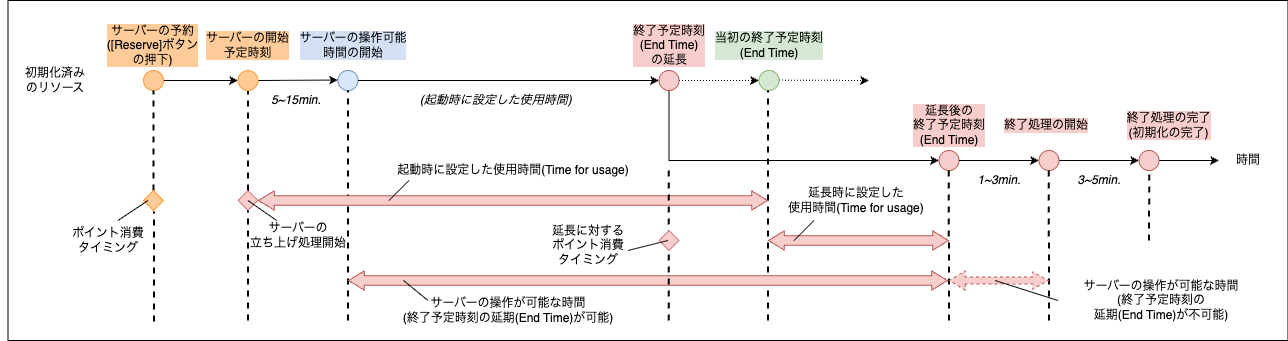 v4.2_calc_extensionTime.png