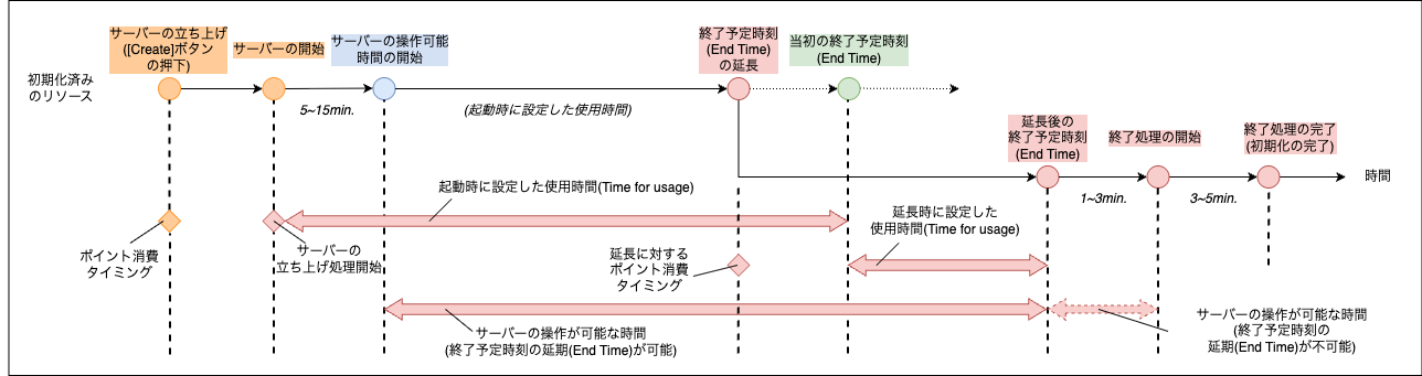 v4.2_login_extensionTime.png