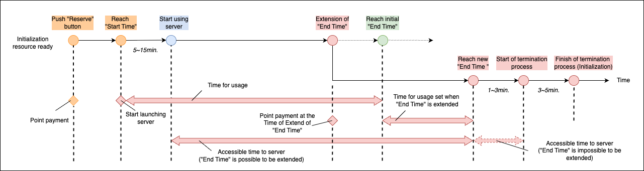 v4.2_calc_extensionTime_en.png