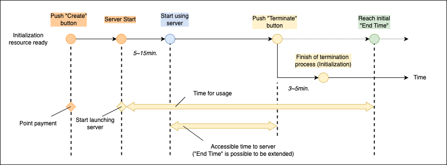 v4.2_login_earlyTerminate_en.png