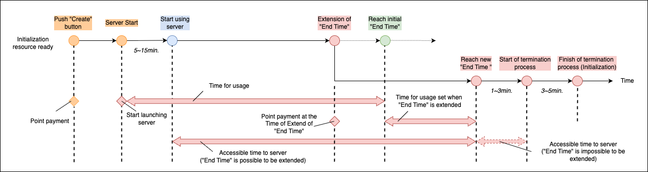 v4.2_login_extensionTime_en.png